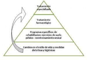 piramide